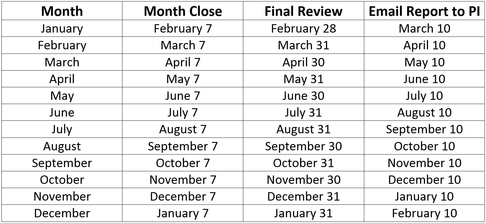 Reconciliation – Research Financial Administration